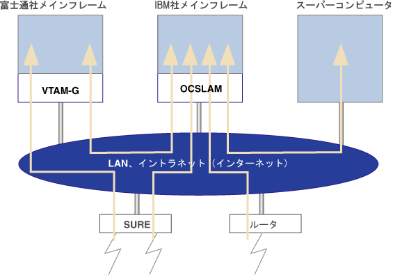 説明図